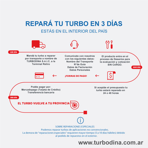Reparacion Turbo Hyundai Santa Fe 2.2